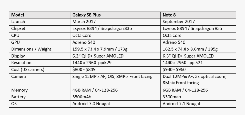 Samsung Note 8 Png, Transparent Png