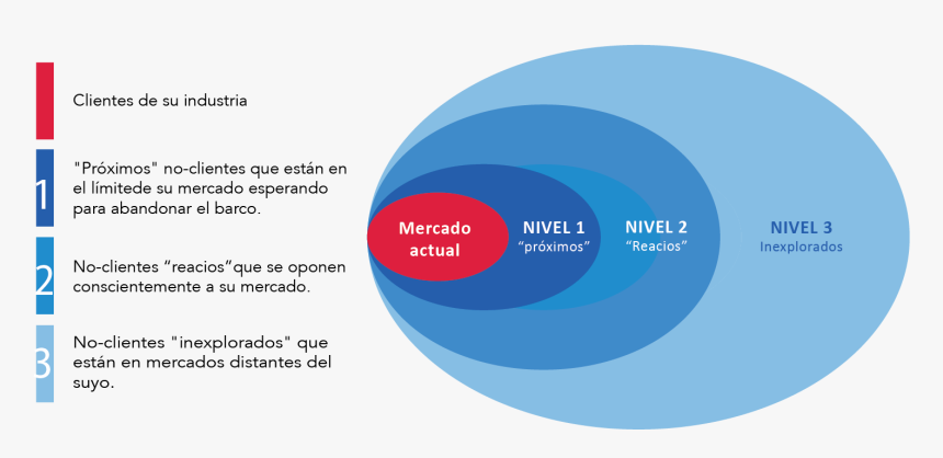 Clientes Png, Transparent Png