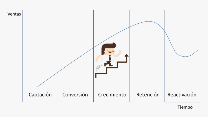 Ciclo De V Clientes, HD Png Download