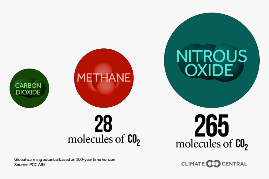 Carbon Dioxide Png, Transparent Png