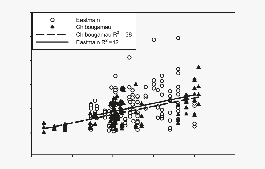 Carbon Dioxide Png, Transparent Png