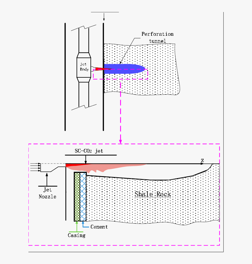 Carbon Dioxide Png, Transparent Png