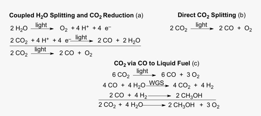 Carbon Dioxide Png, Transparent Png