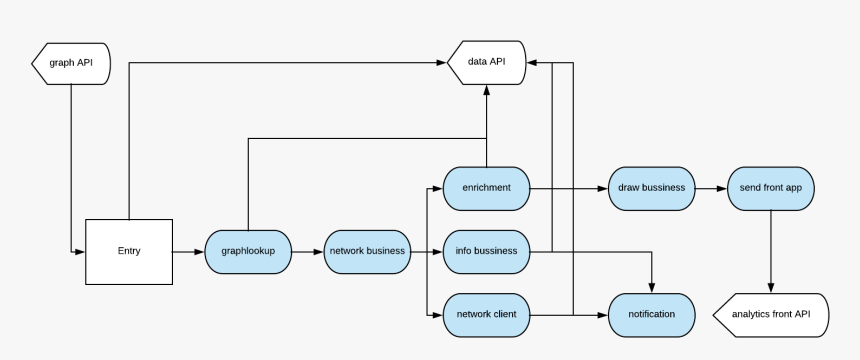 Analytics Maestro Architecture, HD Png Download