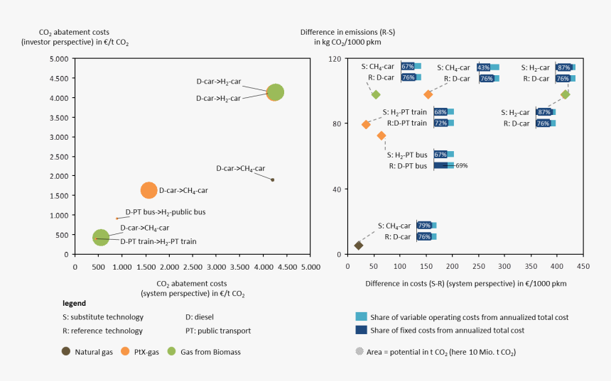 Figure, HD Png Download