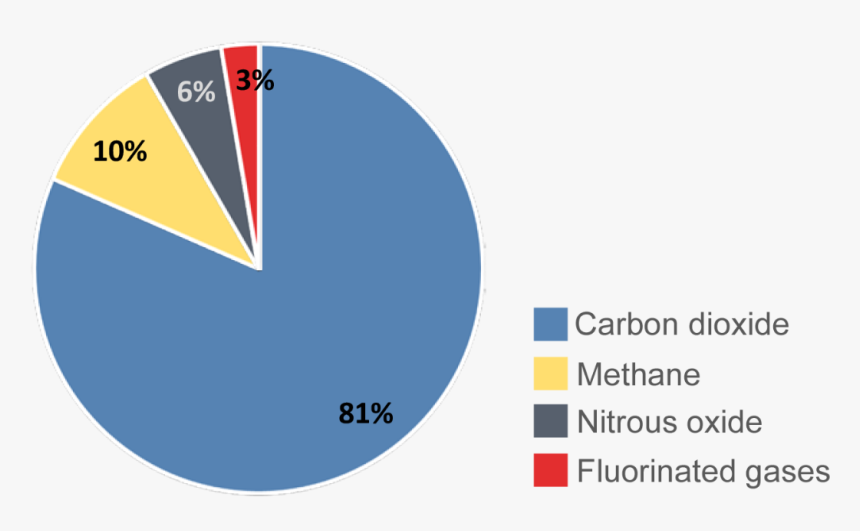 Carbon Dioxide Png, Transparent Png