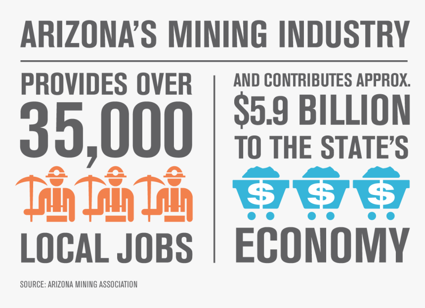Az Mining Industry, HD Png Download