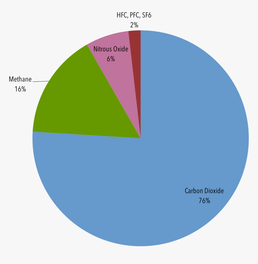 Carbon Dioxide Png, Transparent Png