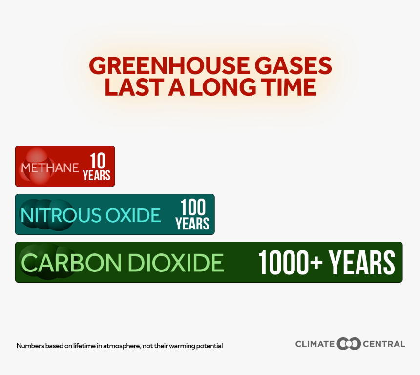 Carbon Dioxide Png, Transparent Png