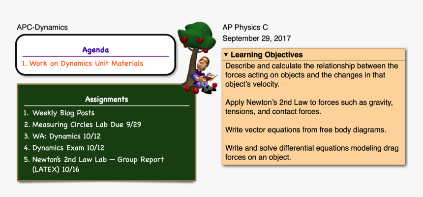 Physics Clipart Gravity, HD Png Download