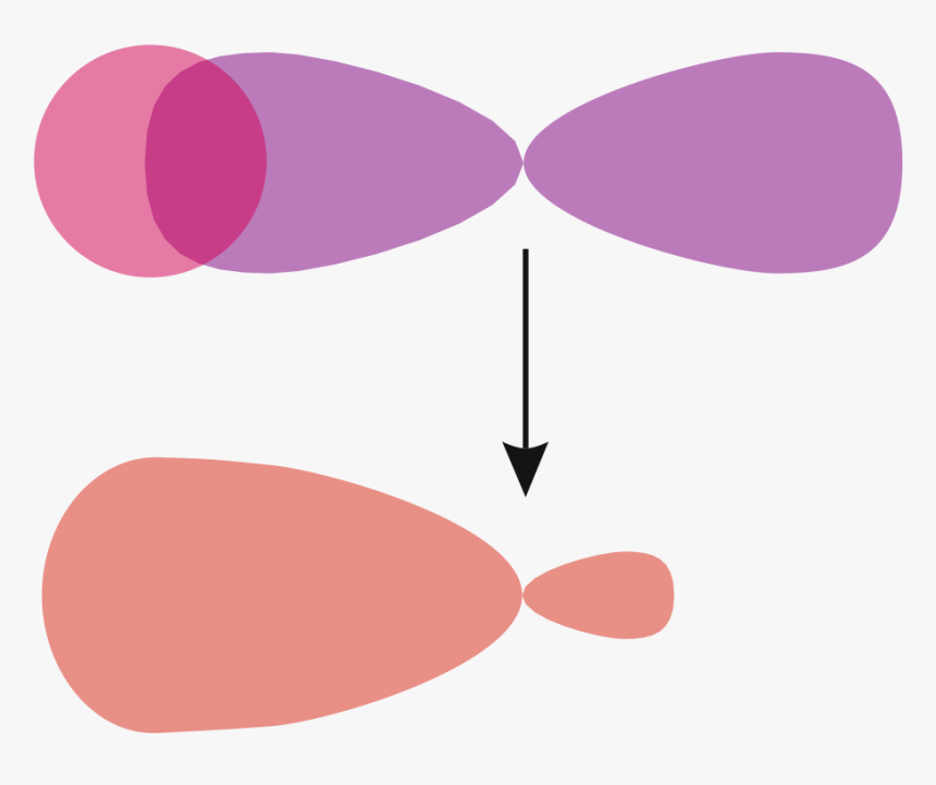 Sigma Veza Clipart , Png Download, Transparent Png