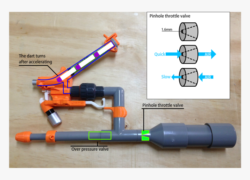 Bnb Big Air Tank Mod Orig, HD Png Download