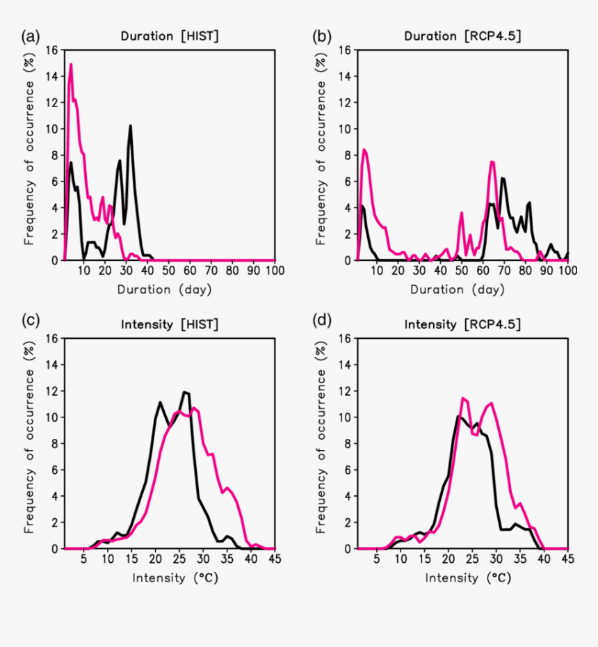 Heat Wave Png, Transparent Png