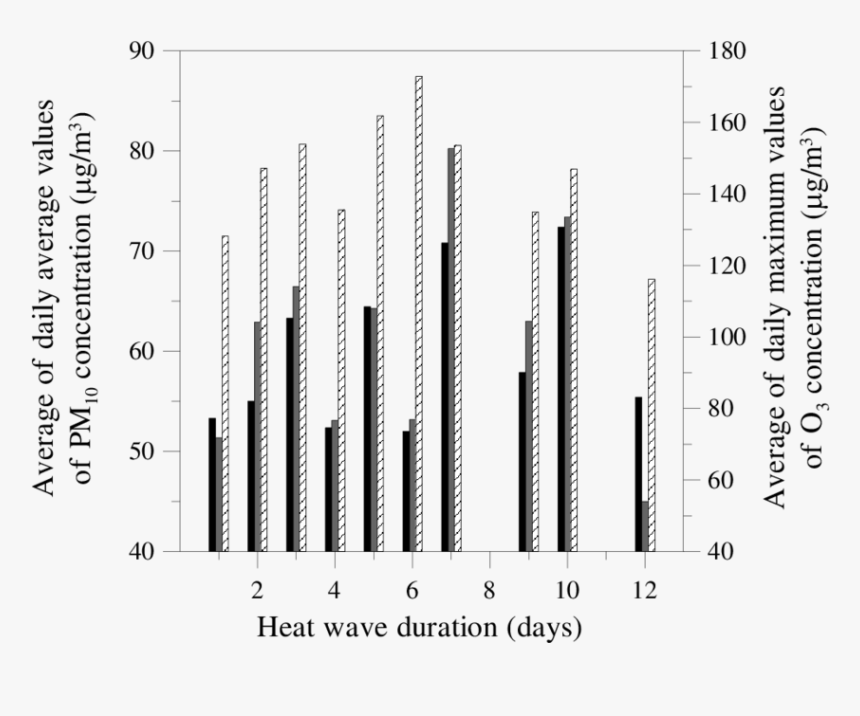 Heat Wave Png, Transparent Png