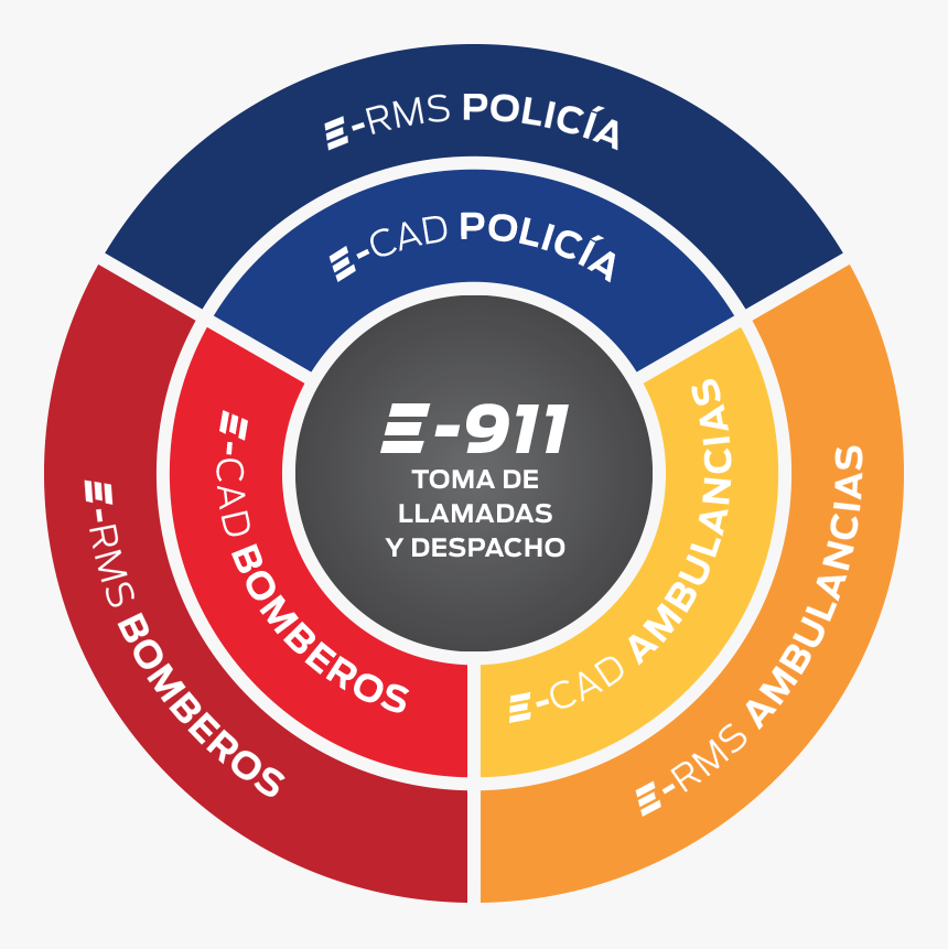 Interrogação Png, Transparent Png