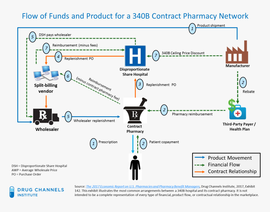 Under Contract Png, Transparent Png