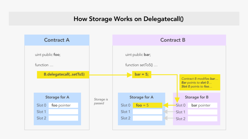 Under Contract Png, Transparent Png