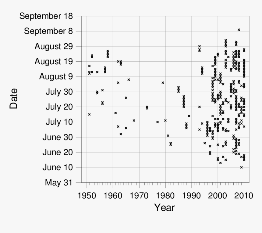 Heat Wave Png, Transparent Png