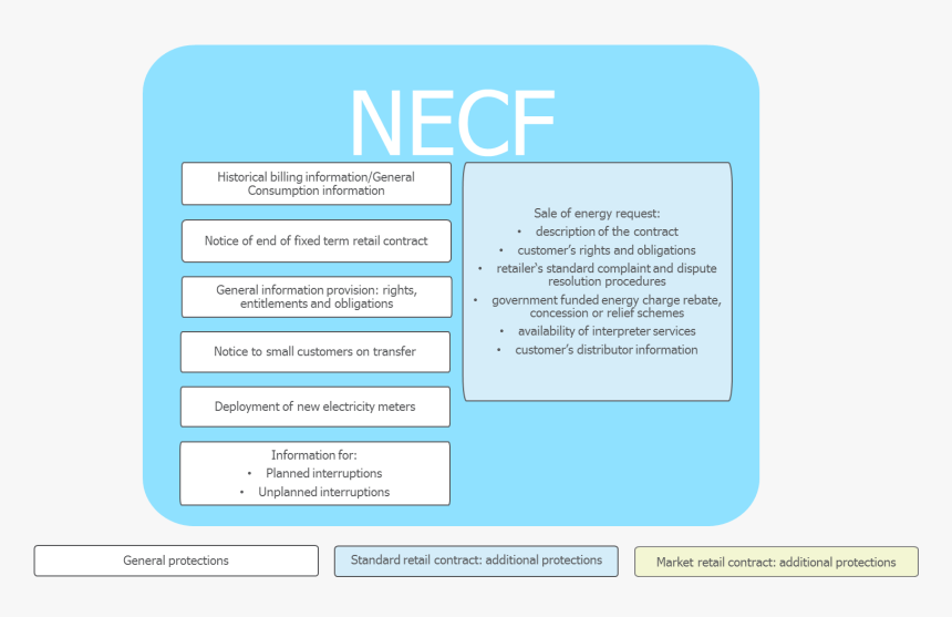 Thumbnail, HD Png Download