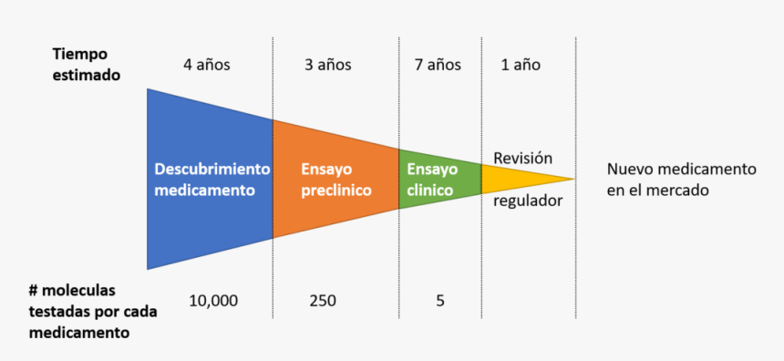 Medicamentos Png, Transparent Png
