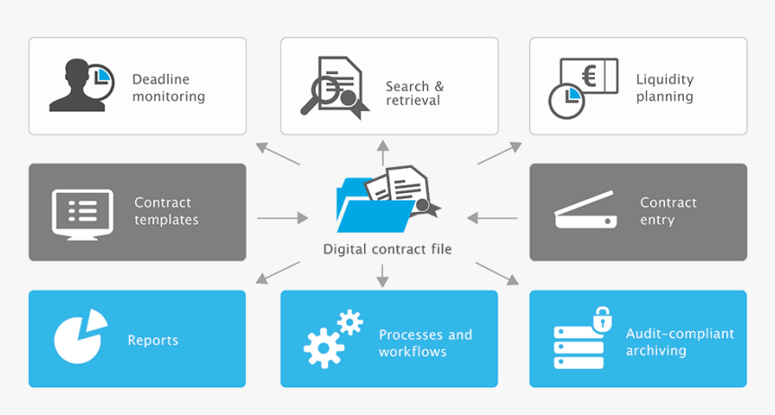 Produktgrafik - Otris Contract - Engl, HD Png Download