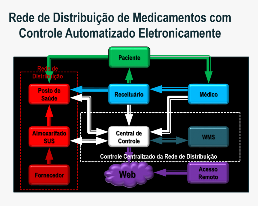 Medicamentos Png, Transparent Png