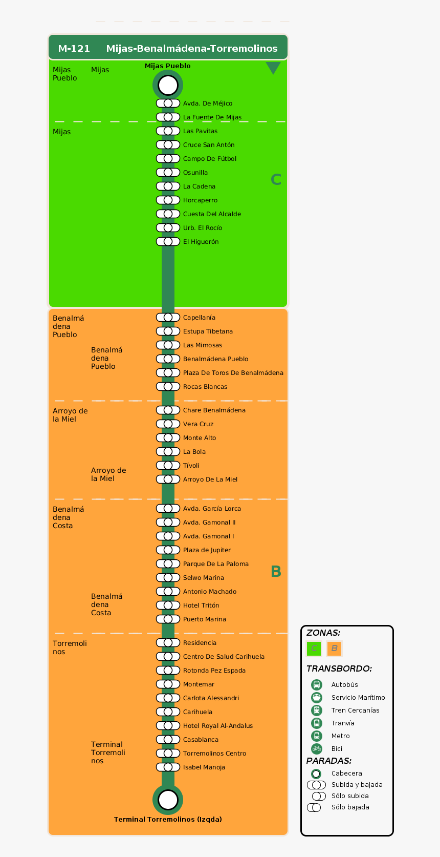 Palomas Blancas Png, Transparent Png