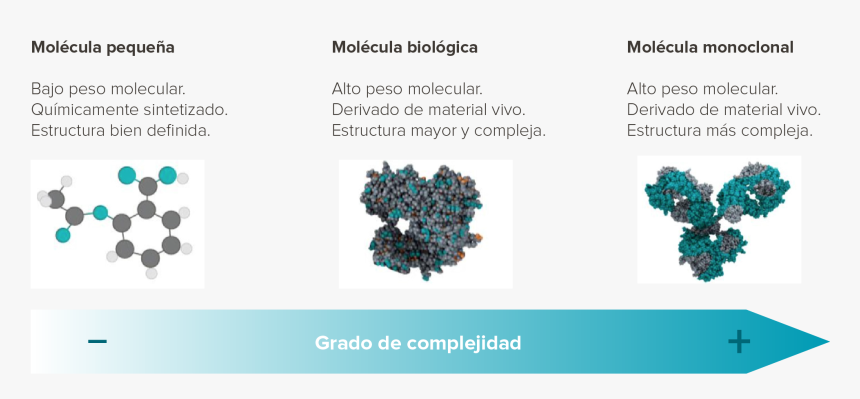 Medicamentos Png, Transparent Png