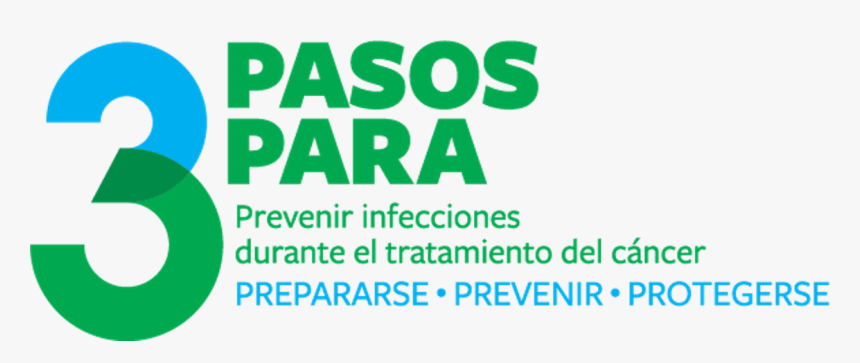 3 Steps Toward Preventing Cancer Treatment, HD Png Download