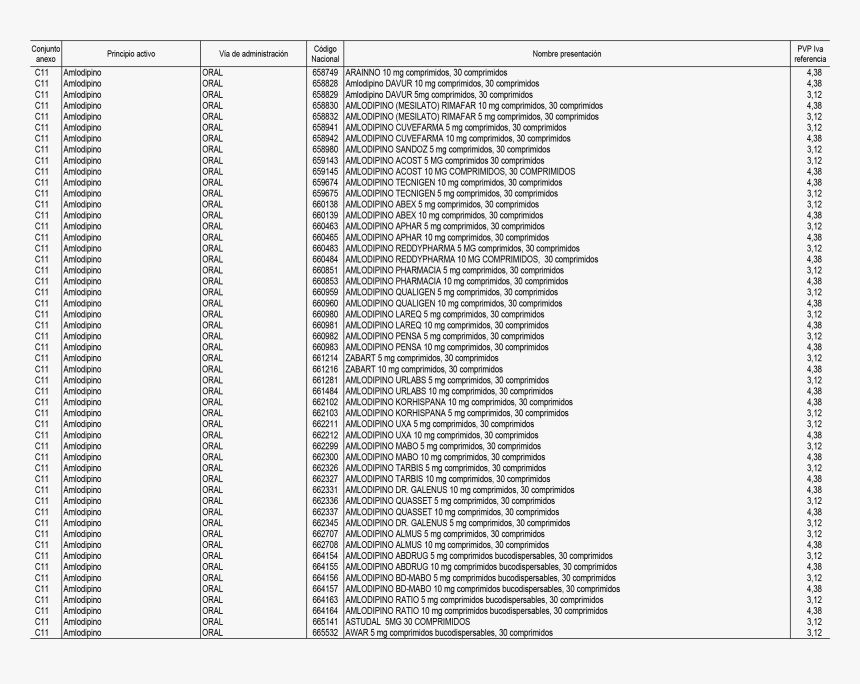 Medicamentos Png, Transparent Png