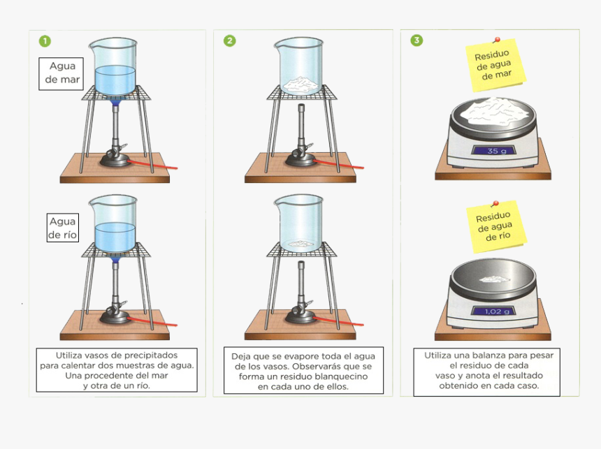 Vaso De Agua Png, Transparent Png