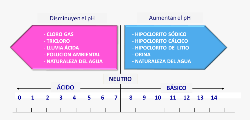 Imagen2, HD Png Download