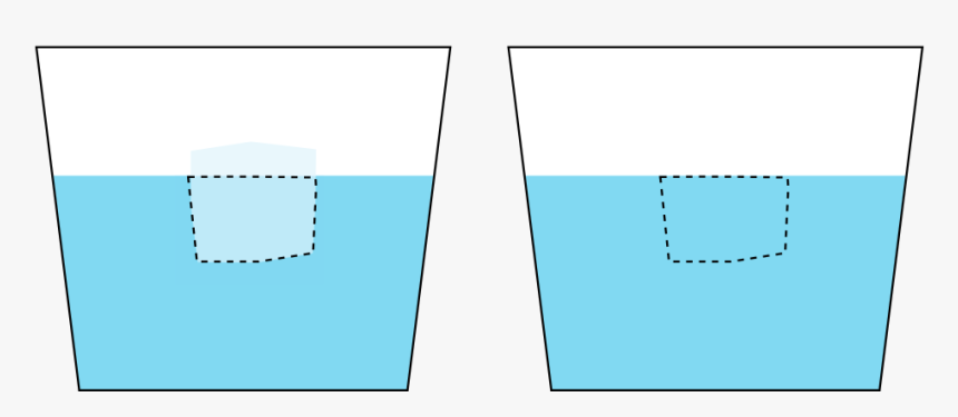 Vaso De Agua Png, Transparent Png