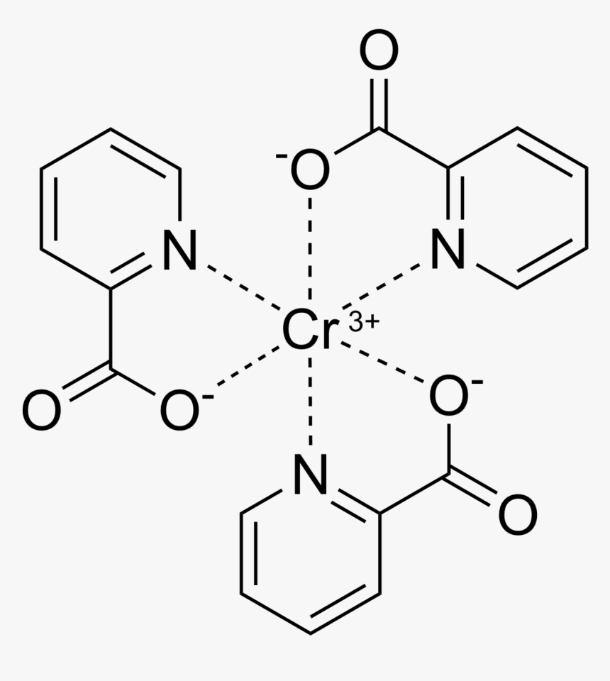 Chrom Png, Transparent Png