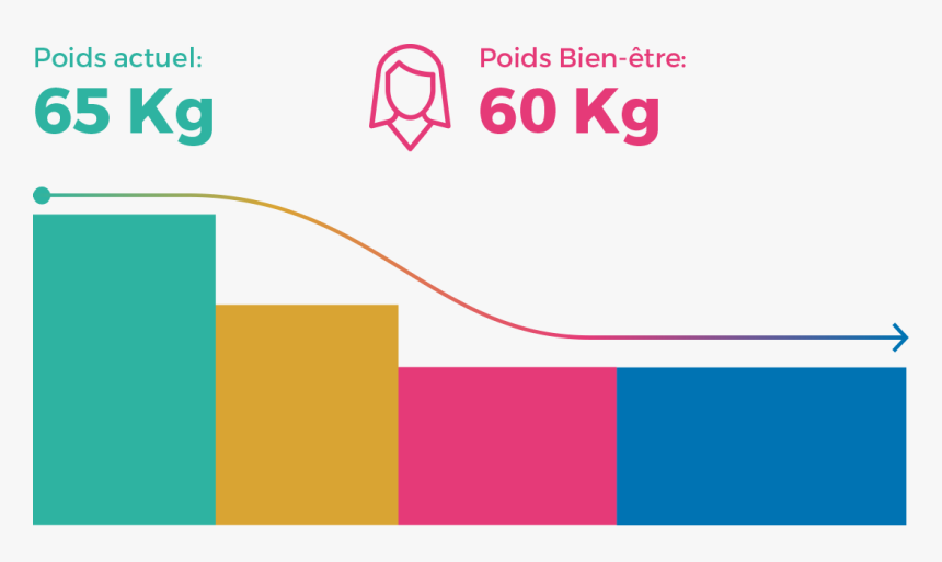 Bien Png, Transparent Png