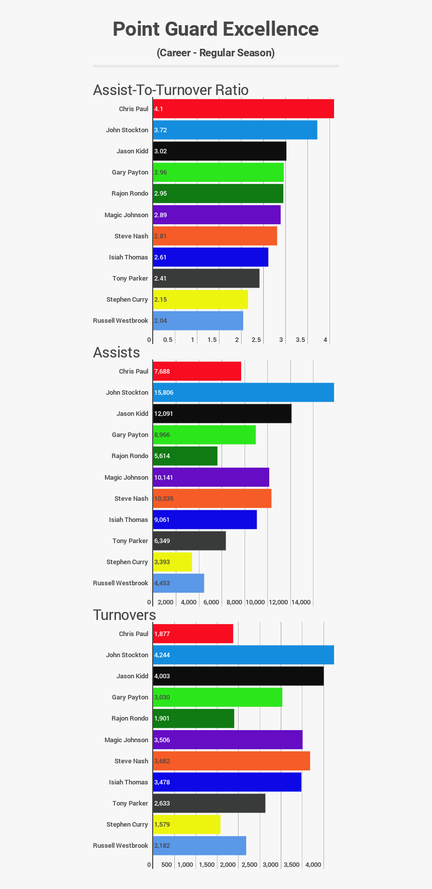 Isiah Thomas Png, Transparent Png