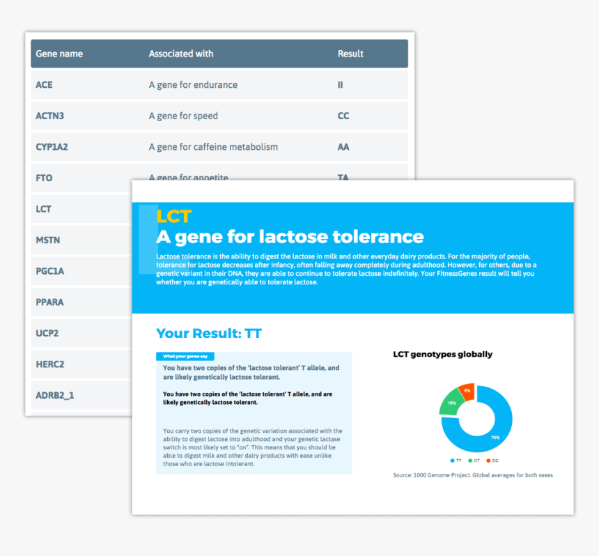 Genes We Analyze, HD Png Download