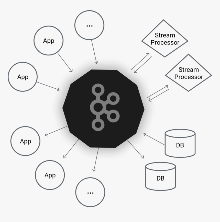 Source - [https - //kafka - Apache - Org/images/kafka, HD Png Download