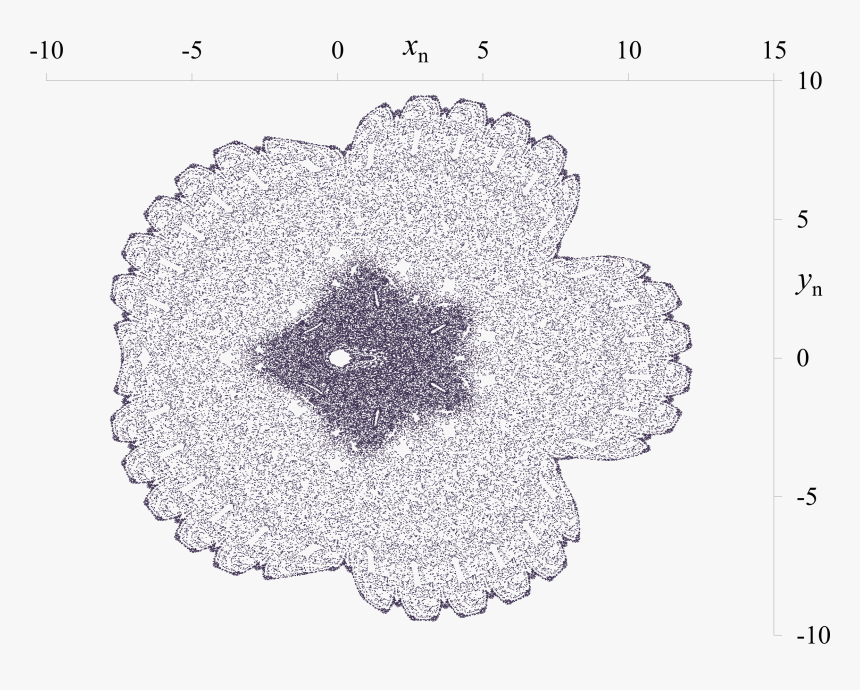 Gm Map Phase Space Plot 9, HD Png Download