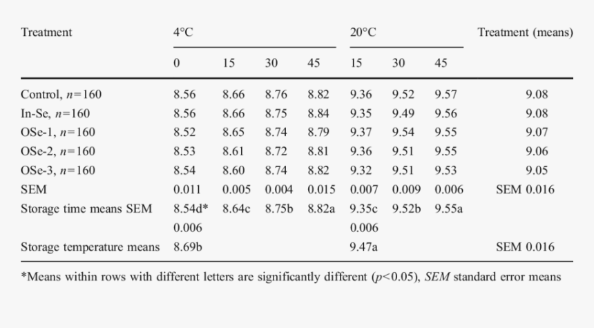 Quail Png, Transparent Png