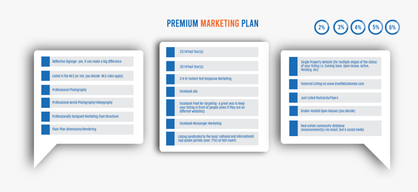 Just Listed Png, Transparent Png