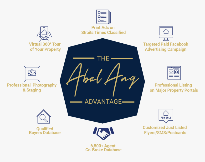 Just Listed Png, Transparent Png