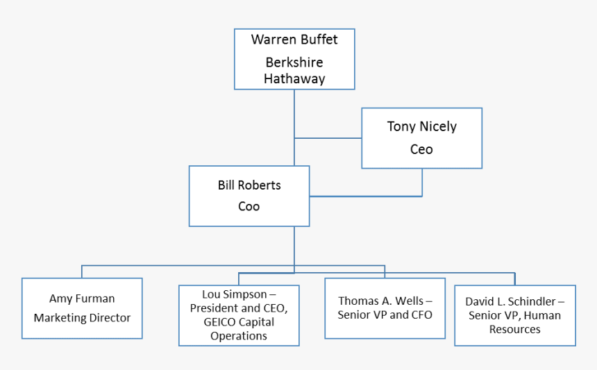 Geico Png, Transparent Png