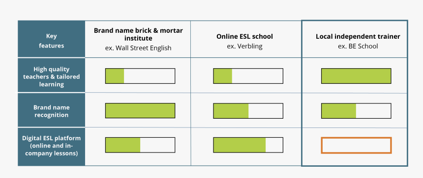 Esl Png, Transparent Png