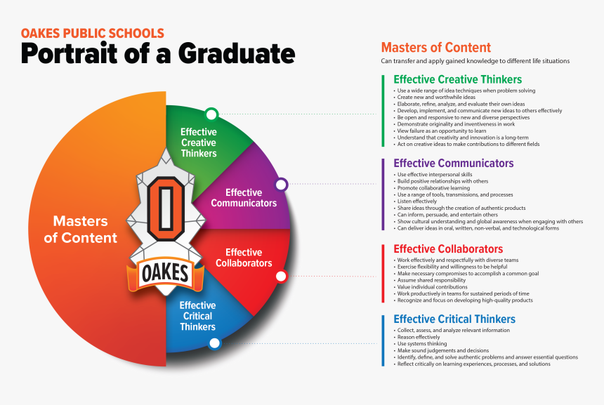 When Educators And District Leaders At Oakes Public, HD Png Download