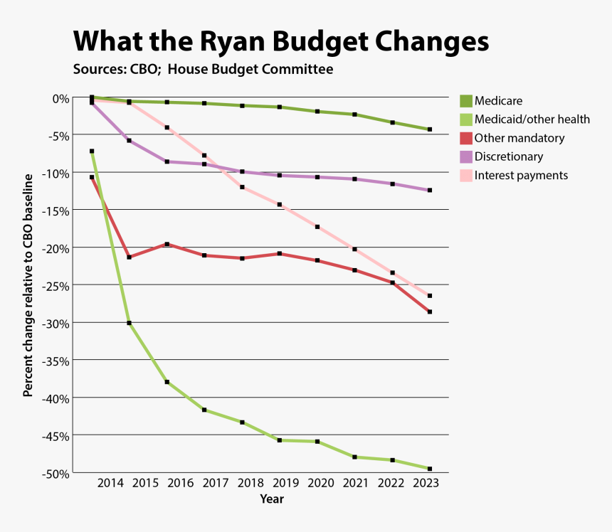 Paul Ryan Png, Transparent Png