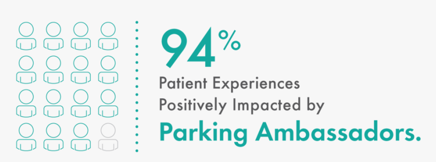 Parking Ambassador Program Infographic, HD Png Download