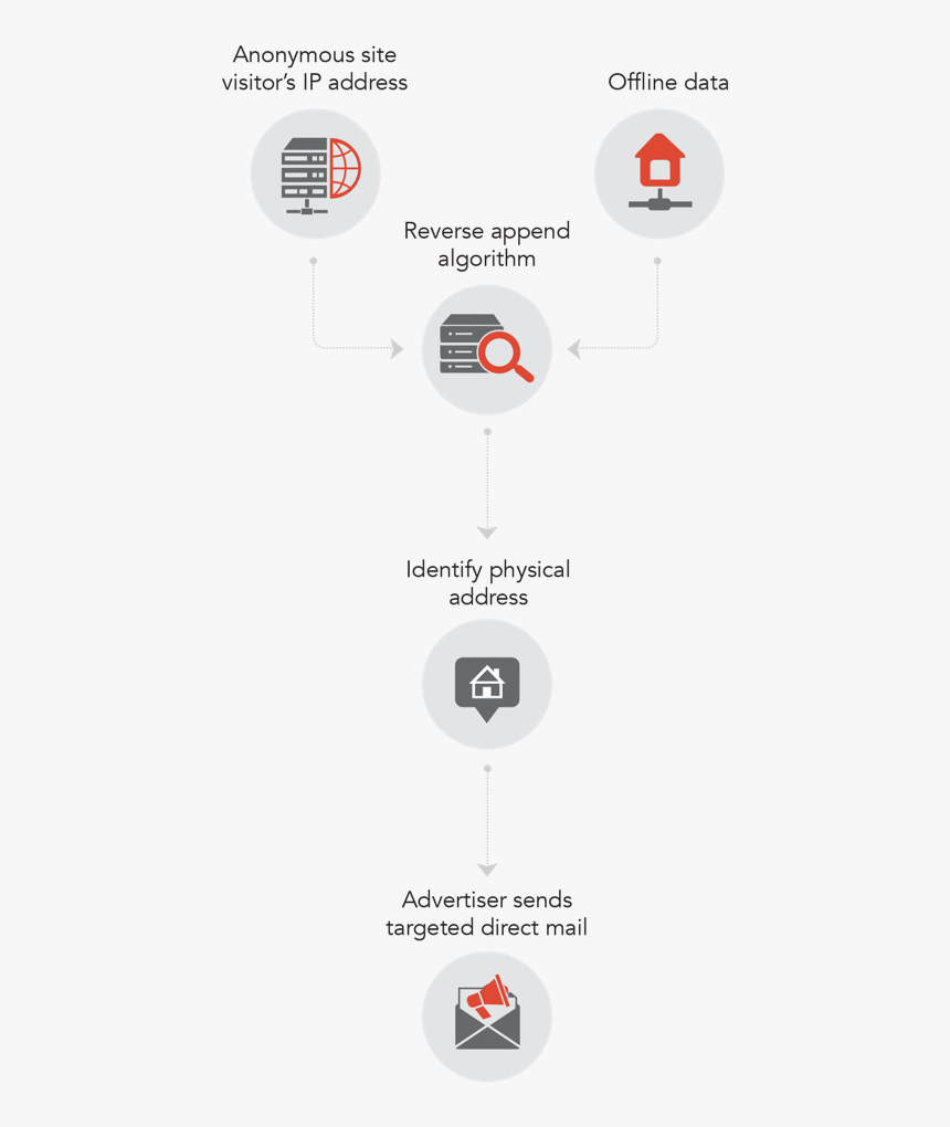 Reverse Png, Transparent Png