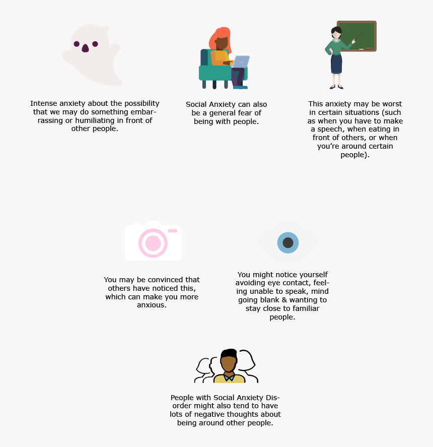 Org/what Is Social Anxiety, HD Png Download