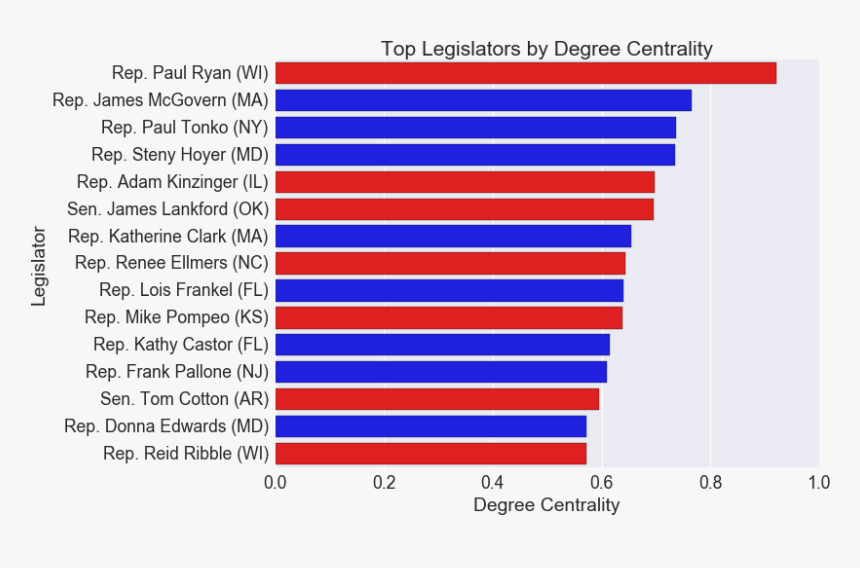 Png, Transparent Png